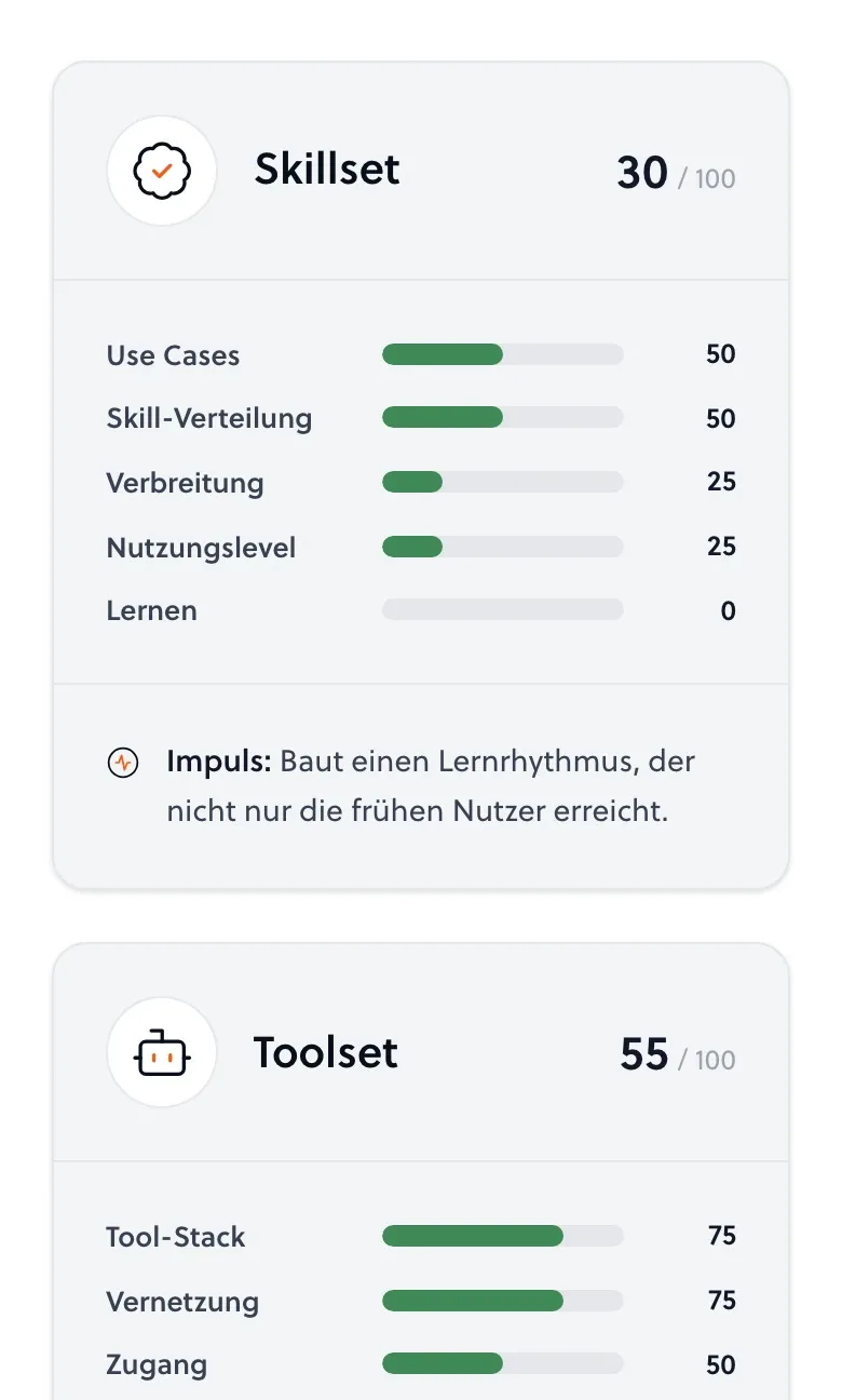 Dimension Skillset mit Teilwerten
