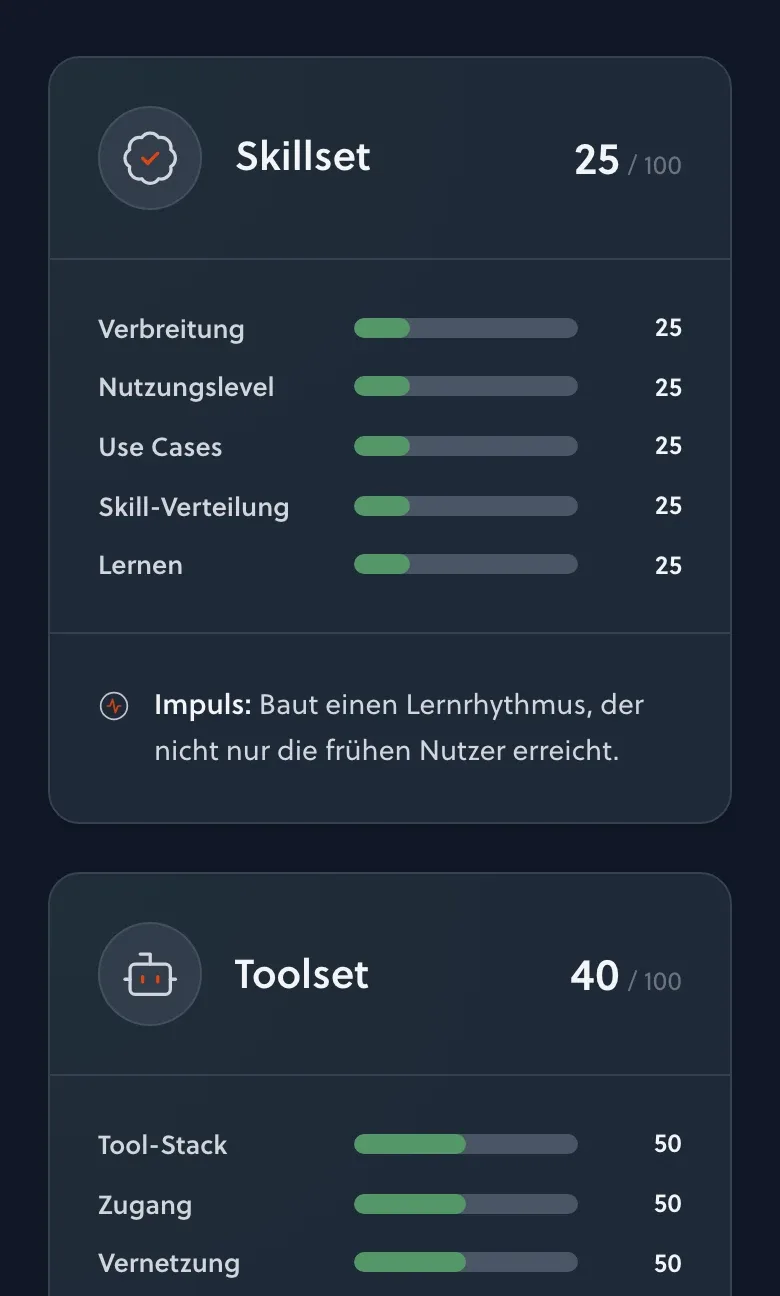 Dimension Skillset mit Teilwerten