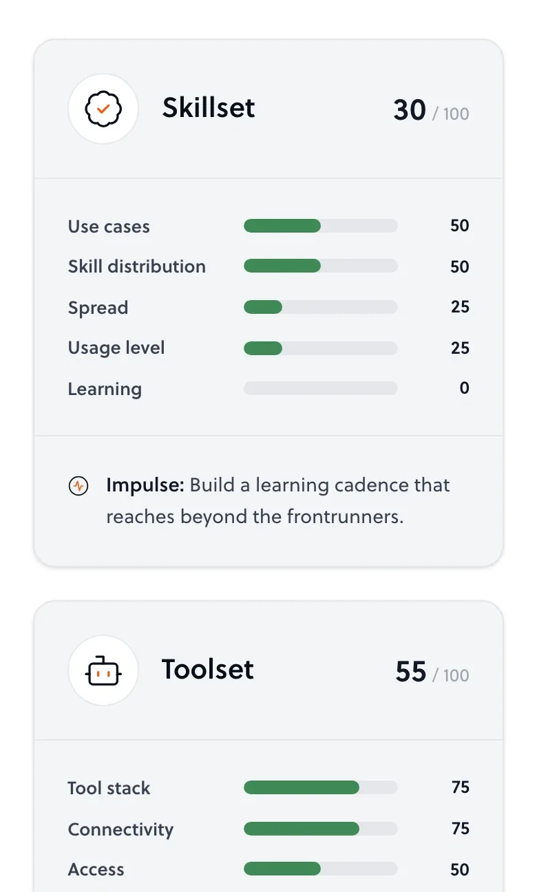 Skillset dimension with sub-scores