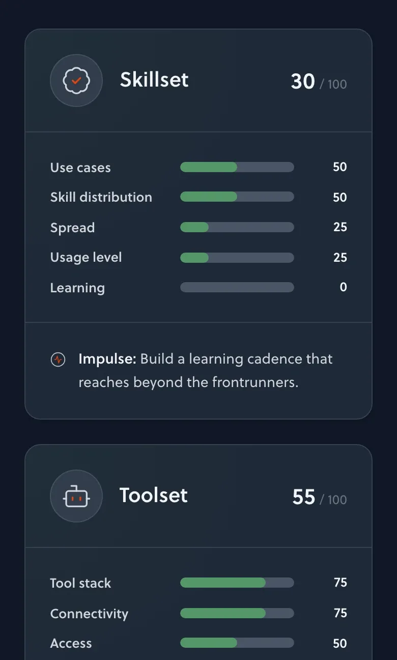 Skillset dimension with sub-scores