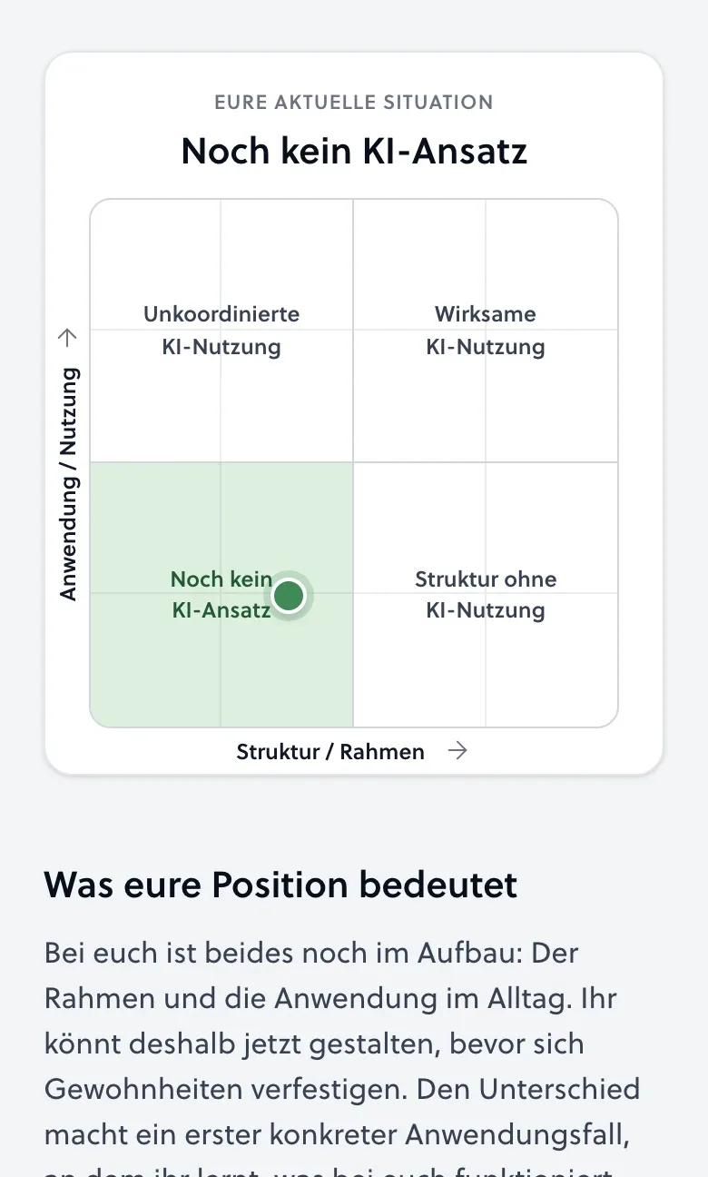 KI-Readiness-Matrix mit Standort