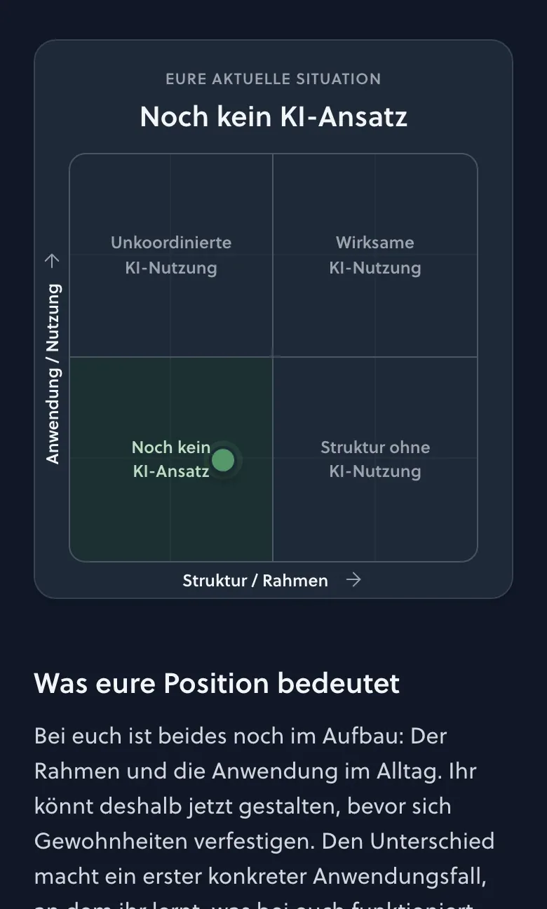 KI-Readiness-Matrix mit Standort