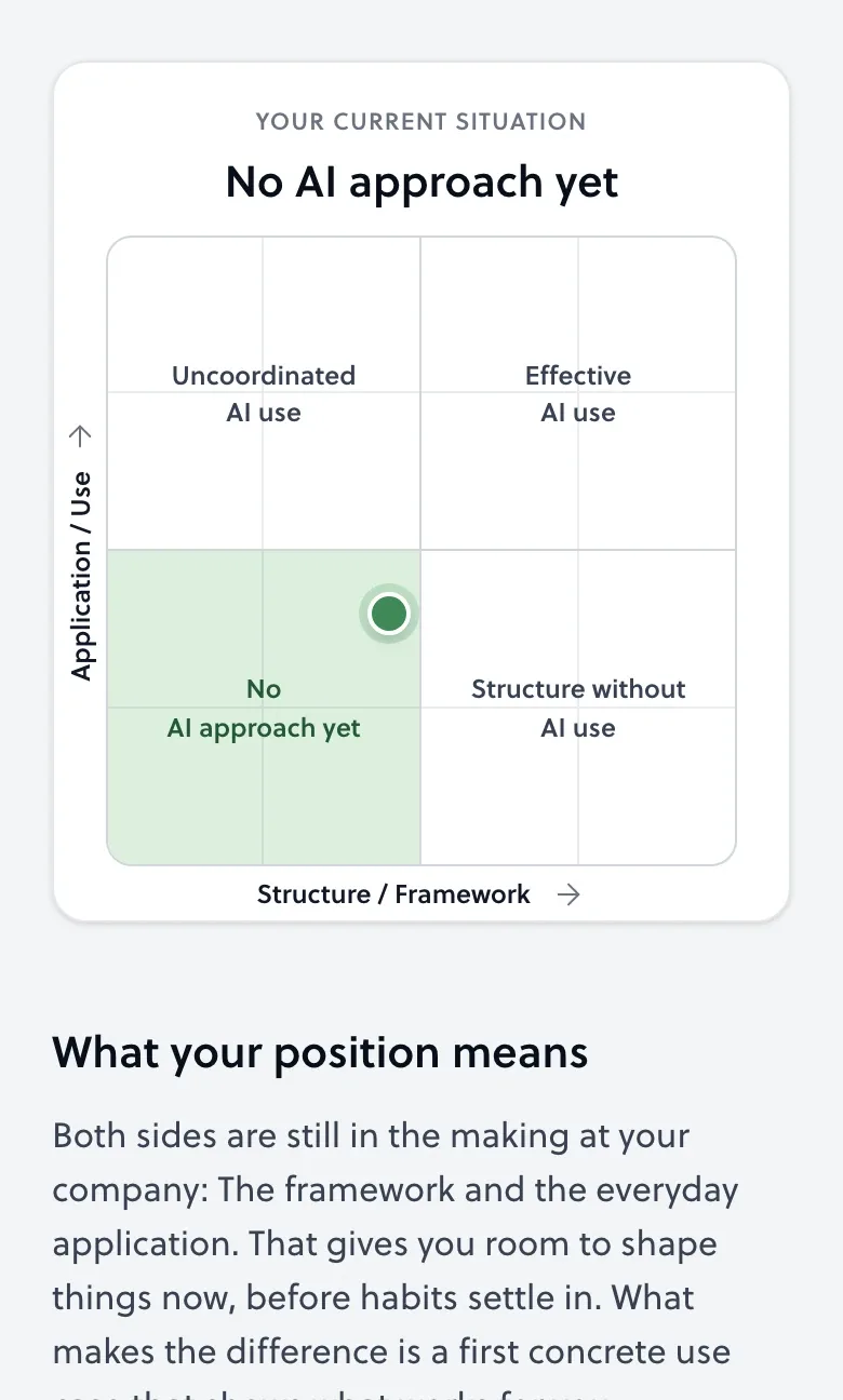 AI readiness matrix with position