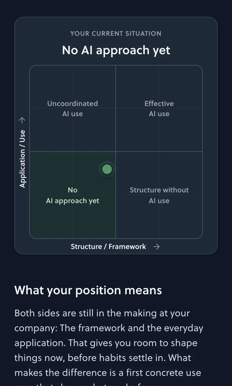 AI readiness matrix with position