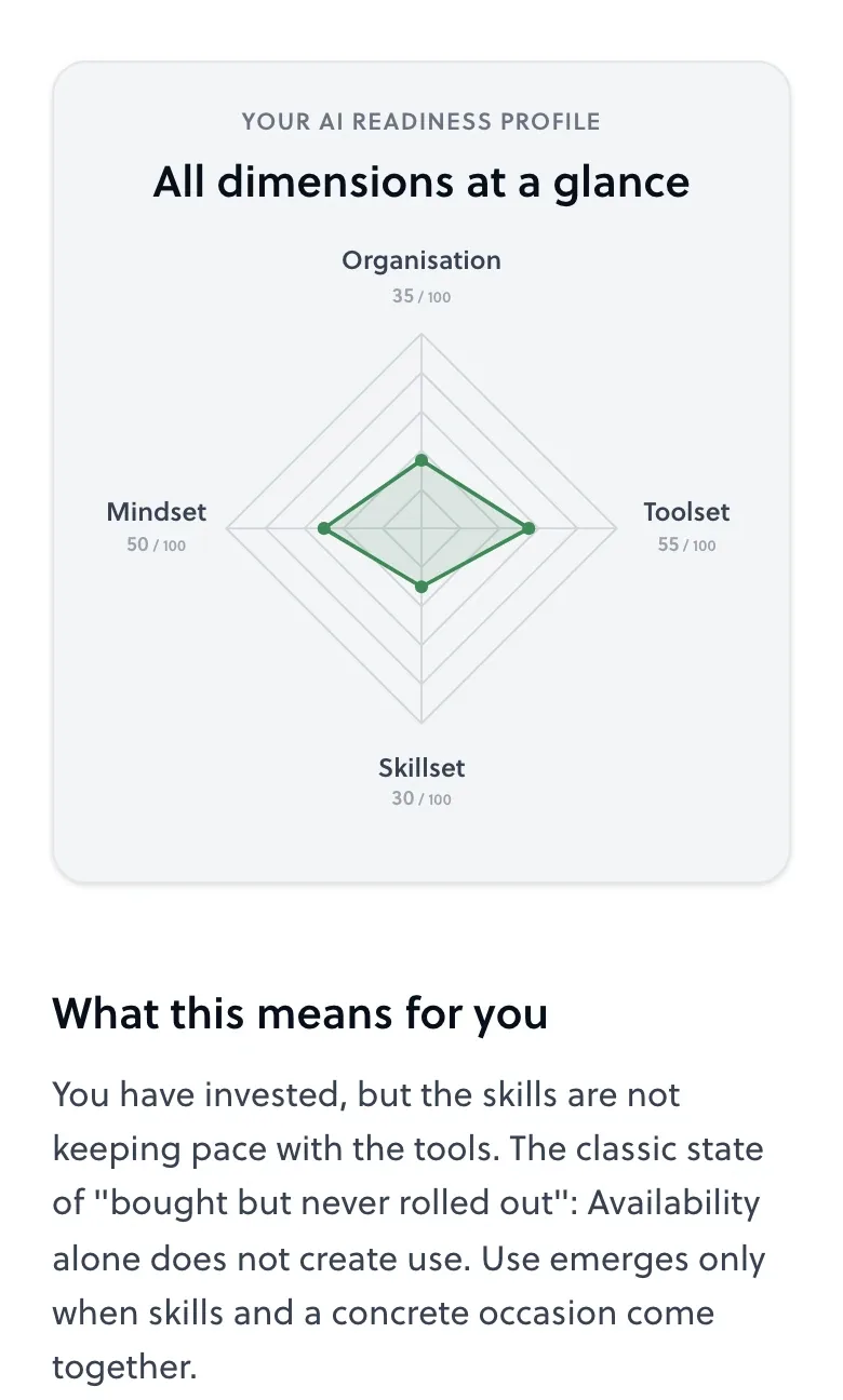 Profile view as spider chart