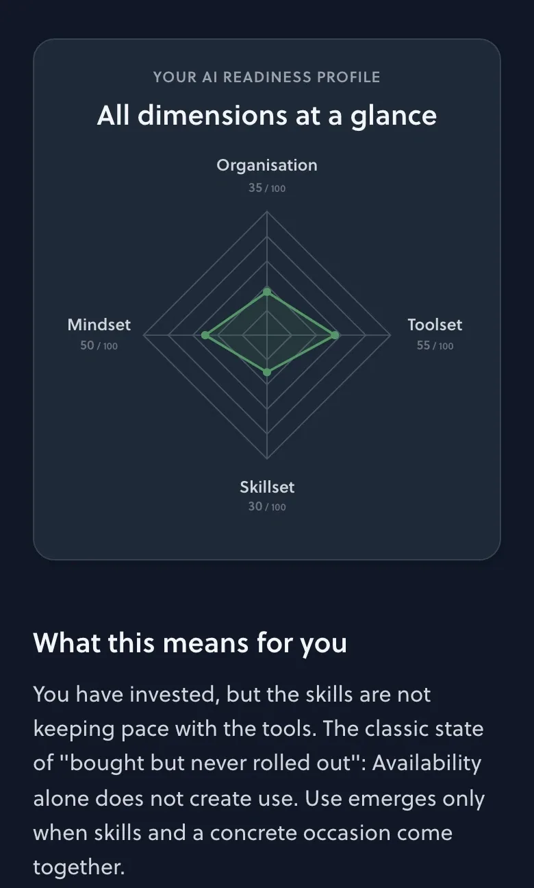 Profile view as spider chart