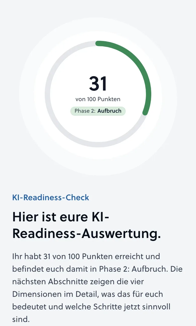 KI-Readiness-Auswertung mit Score
